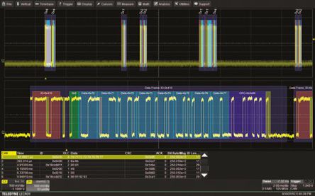 LeCroy - HDO4K-FleyRaybus TD - LeCroy HDO4000 ϵ ʾ FlexRay Triggering & Decode ģ HDO4K-FleyRaybus TD		