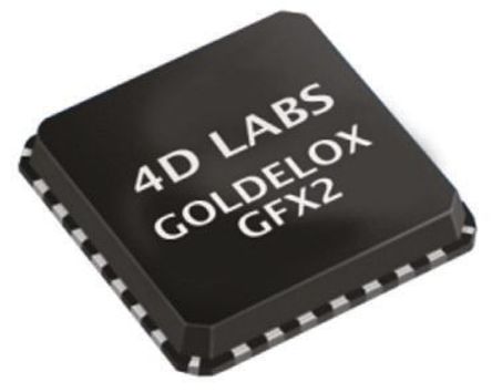 4D Systems - GOLDELOX GFX - GOLDELOX GFX 视频处理器, 456 B （RAM），8 kB （闪存） SPI 3 → 3.6 V, 28针 QFN封装		