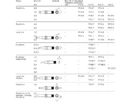 Weller - 4PTB7-1 - 2.4/370C SCREW SOLD.TIP		