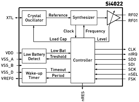 Silicon Labs - 4022-DKDB13 - Silicon Labs ͹Ƶ ׼ 4022-DKDB13		
